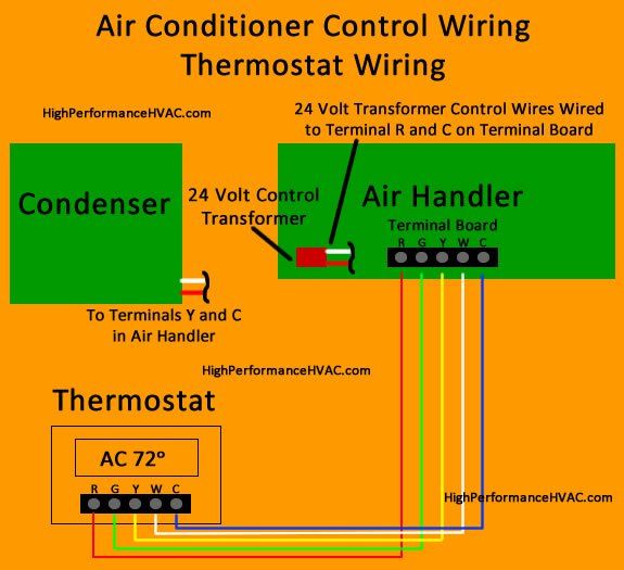 Systems Furniture Wiring Diagram