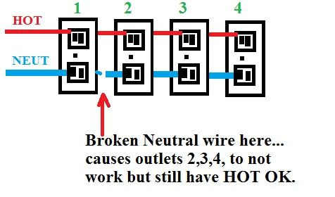 All My Outlets Quit Working In My Bed Room   But They Have Power ,
