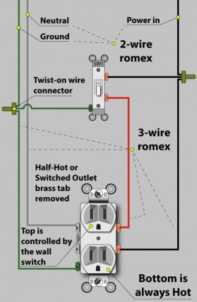 how to wire an outlet off a light switch 50 Amp RV Power Cord Wiring Diagram 