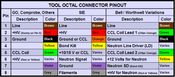 Analog Services Downhole Wire Colors And Pinouts