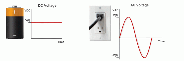 Basic Electrical Theory