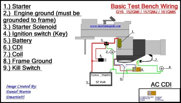 Basic Scooter Wiring Diagram
