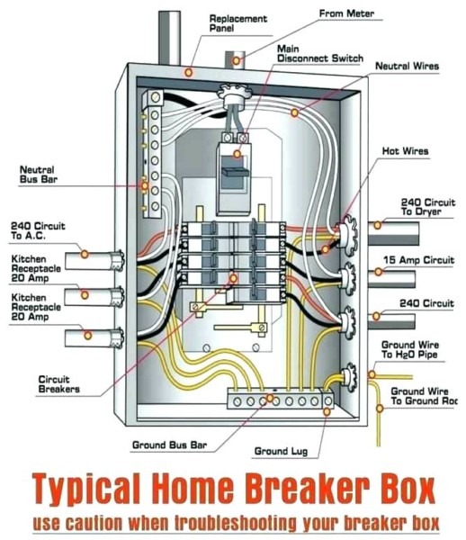 Panel Box Wiring Diagram