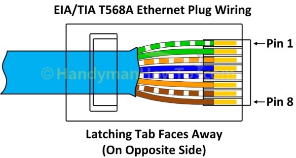 Cat6e Wiring Diagram