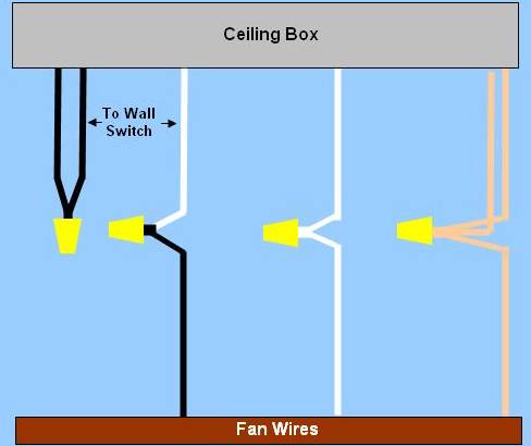 Ceiling Fan Wiring