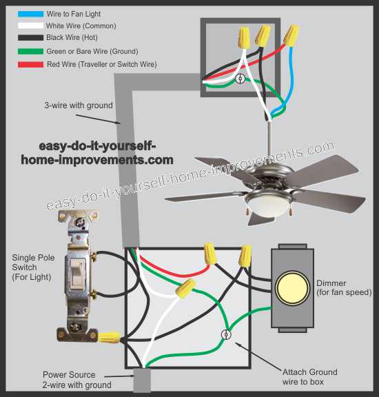 Ceiling Fan Wiring Diagram