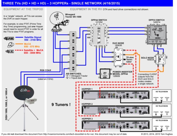 Dish Tv Wiring Diagram Dish Tv Wiring Diagram