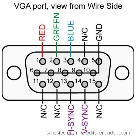 Diy] Homemade Xbox 360 Vga Cable Using The Standard Sd Av Or Hd