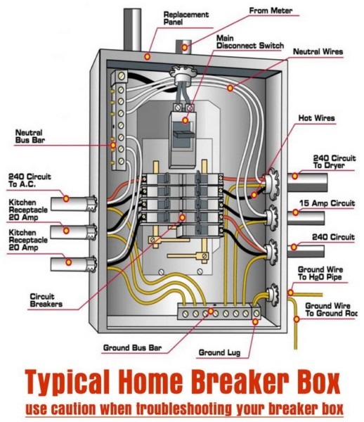 Diy Residential Wiring Diy Residential Wiring