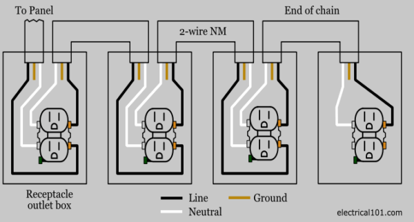 Electrical Receptacle Wiring