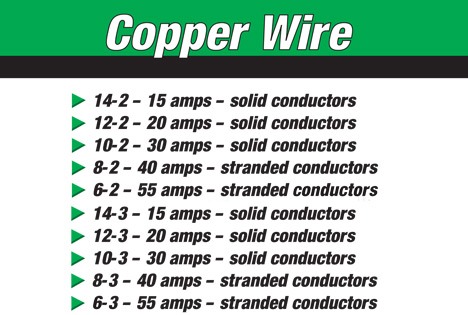 Electrical Wire & Cable At MenardsÂ®