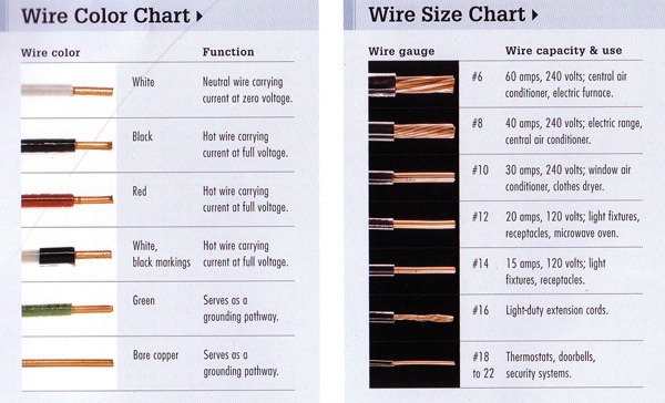 wire size for 60 amp 220v