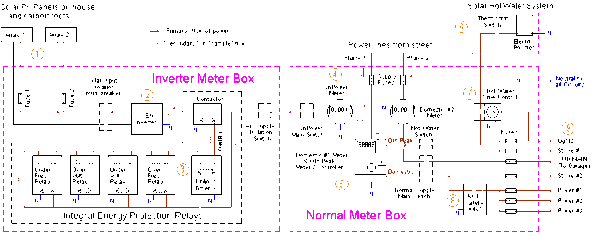 Electrical Wiring Diagram Of A House