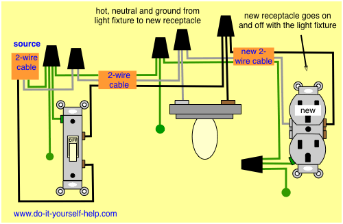 Electrical Wiring Diagram To Add An Outlet