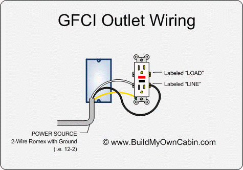 Electrical Wiring Gfi Outlets