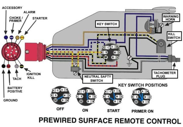 Evinrude Johnson Outboard Wiring Diagrams Evinrude Johnson Outboard Wiring Diagrams