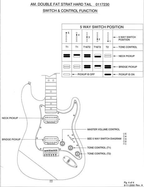 Fender Five Way Super Switch 0992251000 Fender Five Way Super Switch 0992251000