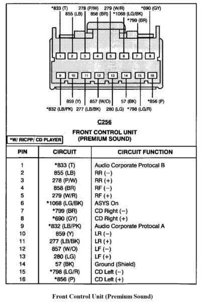 2002 Ford Ranger Wiring Diagram Pdf from www.chanish.org