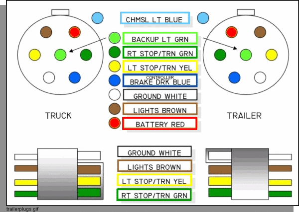 Gm Trailer Wiring Diagram