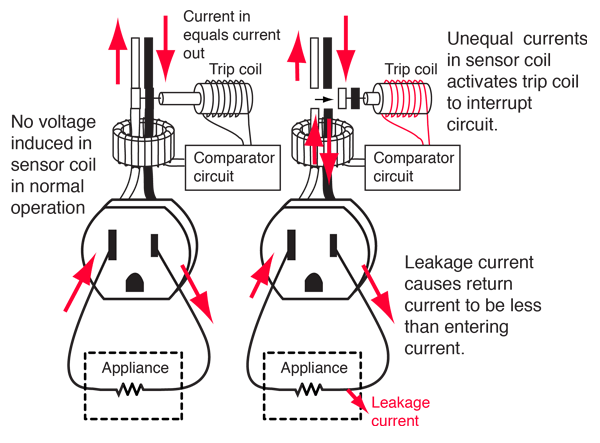 Ground Fault Interrupter Ground Fault Interrupter