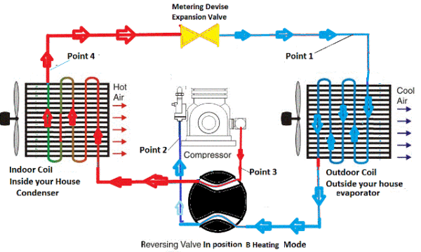 Heat Pump Diagram