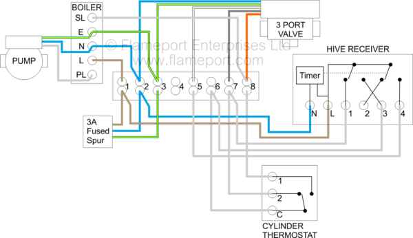 Heating Wiring Diagram Heating Wiring Diagram