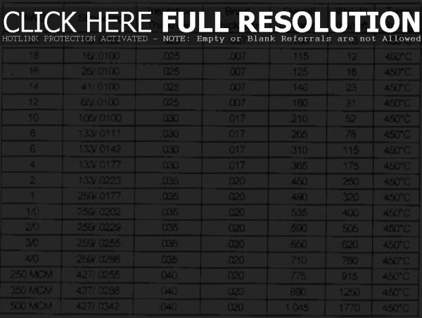 House Wire Gauge Wiring Size Chart Diagram Amperage Bare Copper