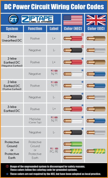 Ac Wire Color Code Standard