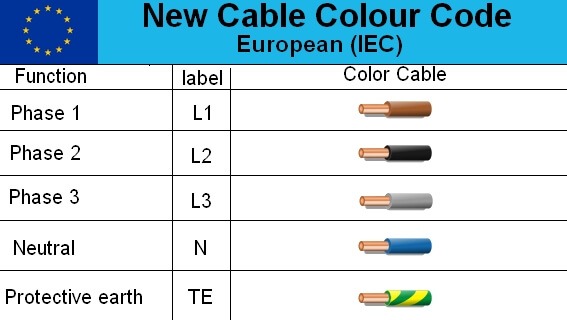 Ac Wire Color Code Standard