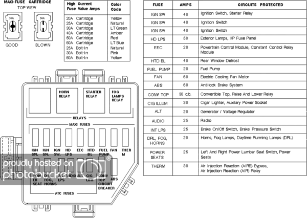 1998 Ford Windstar Wiring Diagram from www.chanish.org