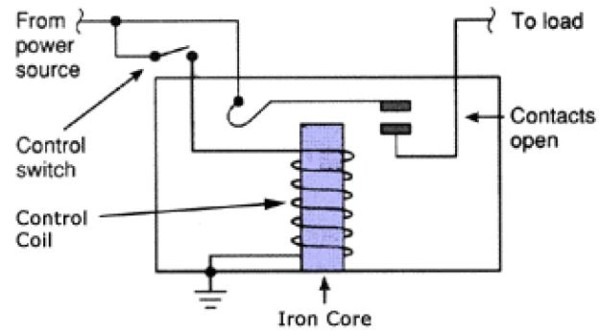 How Does A Relay Work