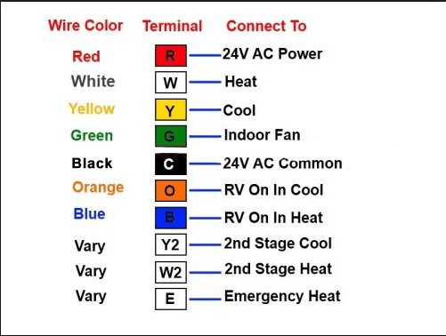 How To Install A Wifi Thermostat Without A C Wire