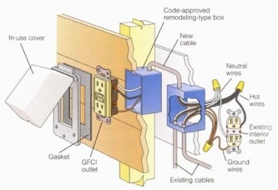 How To Install An Outdoor Receptacle