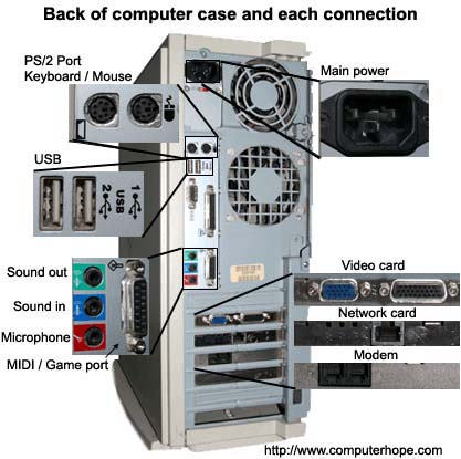 How To Set Up A New Computer How To Set Up A New Computer