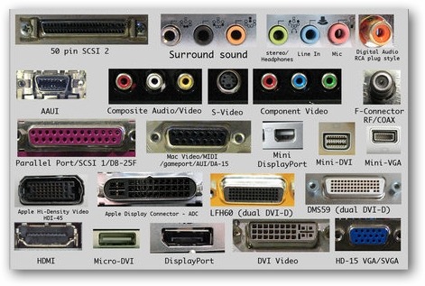 Identifying Common Computer Ports Identifying Common Computer Ports