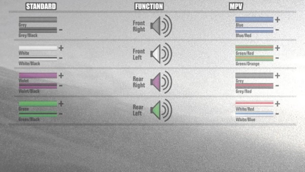 2000 Ford Focus Stereo Wiring Diagram from www.chanish.org