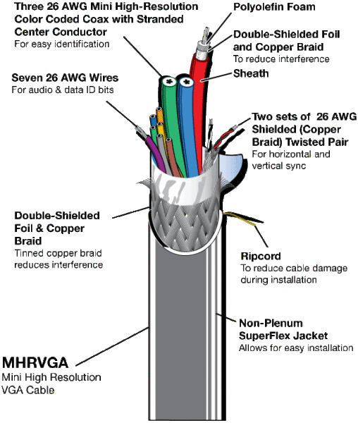 Vga Cable Wiring Diagram