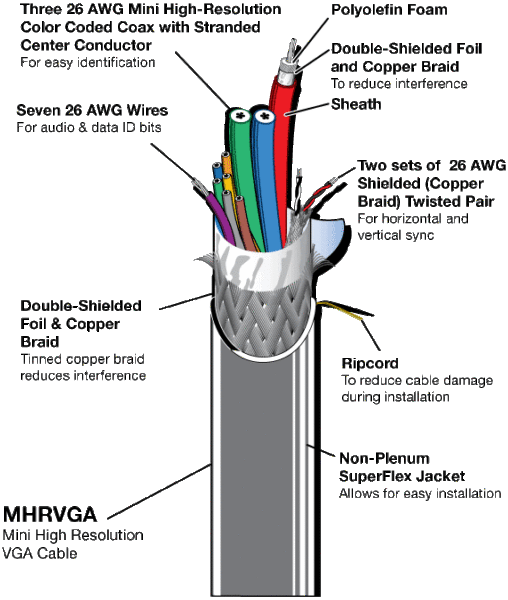 [DIAGRAM] Learn For Cable Wiring Diagrams - MYDIAGRAM.ONLINE