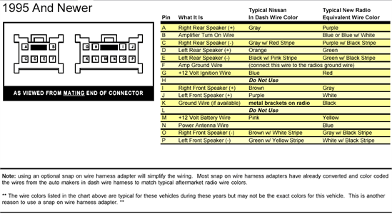 Panasonic Head Unit Wiring Diagram