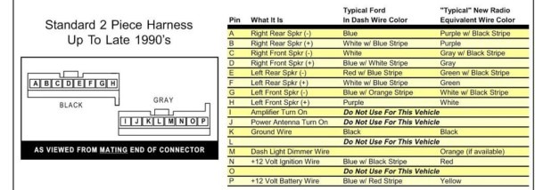 Panasonic Head Unit Wiring Diagram