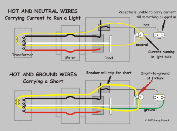 Path Of Circuit Vs Short Wires Hot, Neutral, Ground To Path Of Circuit Vs Short Wires Hot, Neutral, Ground To