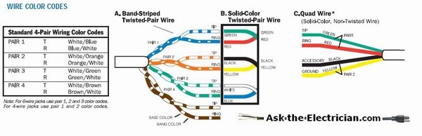 Phone Line Wire Diagram