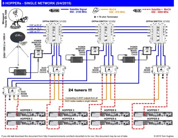 Satellite Tv Wiring Diagram Satellite Tv Wiring Diagram