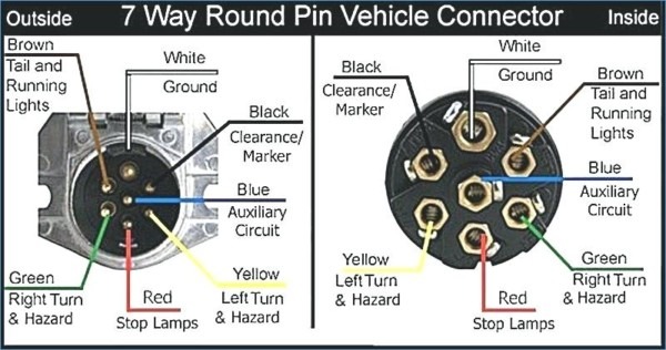 Pigtail Wiring Diagram