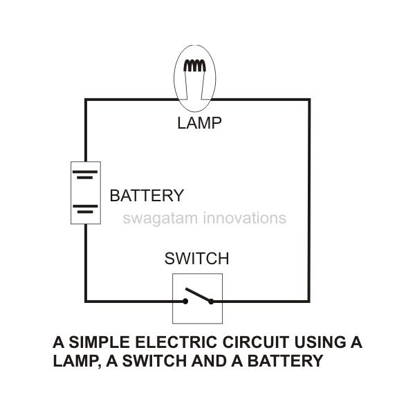 Basic Lighting Circuit Wiring Diagram - Simple Light Wiring Diagram : A