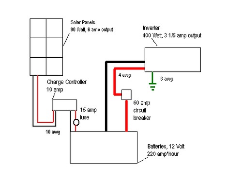 Solar Electric System Schematic