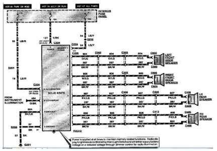 Solved  How Do I Get Wiring Diagram For Radio On 1994 Ford