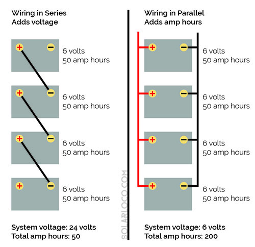 The Difference Between Series And Parallel Circuits