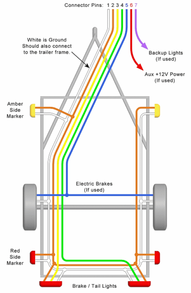 How To Wire Tail Lights On A Trailer