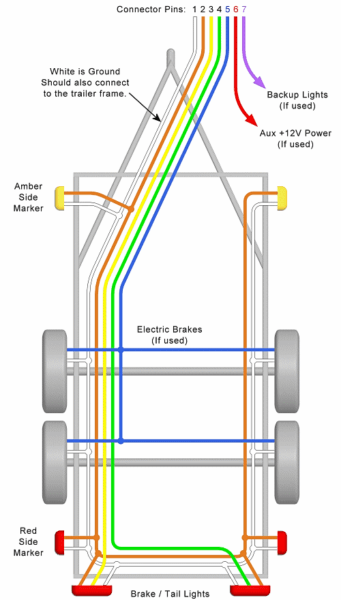 Trailer Brake Wire Connectors